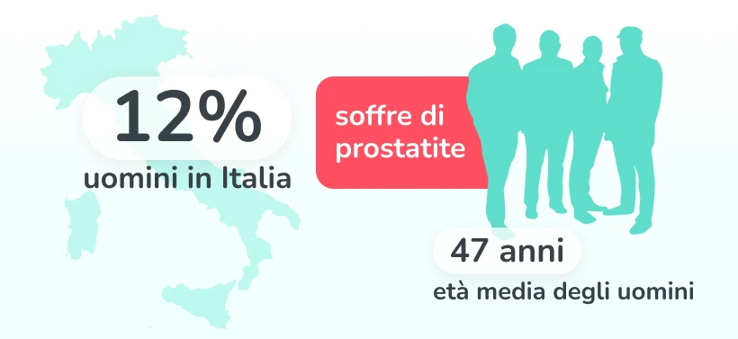 Prevalenza della prostatite