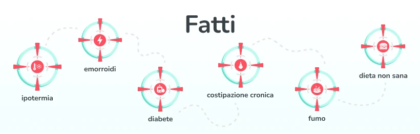 Cause principali della prostatite